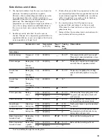 Preview for 39 page of Gaggenau BO 480/481 6 series Use And Care Manual