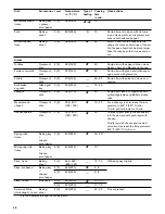 Preview for 40 page of Gaggenau BO 480/481 6 series Use And Care Manual