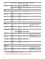 Preview for 44 page of Gaggenau BO 480/481 6 series Use And Care Manual