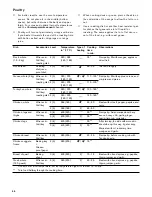 Preview for 46 page of Gaggenau BO 480/481 6 series Use And Care Manual