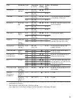 Preview for 49 page of Gaggenau BO 480/481 6 series Use And Care Manual