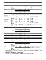 Preview for 51 page of Gaggenau BO 480/481 6 series Use And Care Manual