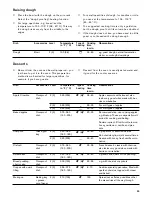 Preview for 53 page of Gaggenau BO 480/481 6 series Use And Care Manual