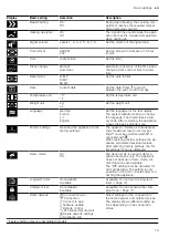 Preview for 19 page of Gaggenau BOP2201.2 User Manual And Installation Instructions