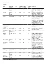 Preview for 26 page of Gaggenau BOP2201.2 User Manual And Installation Instructions