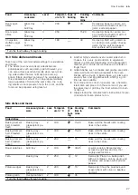 Preview for 27 page of Gaggenau BOP2201.2 User Manual And Installation Instructions