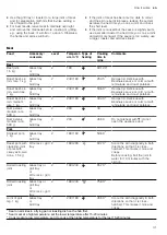 Preview for 31 page of Gaggenau BOP2201.2 User Manual And Installation Instructions