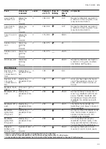 Preview for 33 page of Gaggenau BOP2201.2 User Manual And Installation Instructions