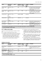 Preview for 35 page of Gaggenau BOP2201.2 User Manual And Installation Instructions