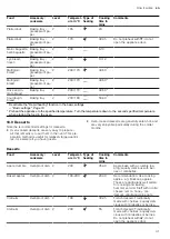 Preview for 41 page of Gaggenau BOP2201.2 User Manual And Installation Instructions