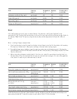 Preview for 23 page of Gaggenau BS 280/281 1.1 Instruction Manual