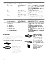 Preview for 12 page of Gaggenau BS 464 610 Use And Care Manual