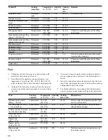 Preview for 38 page of Gaggenau BS 464 610 Use And Care Manual