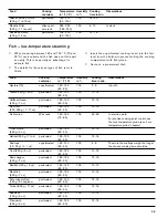 Preview for 39 page of Gaggenau BS 464 610 Use And Care Manual