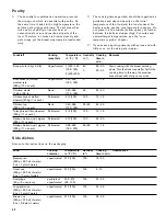 Preview for 42 page of Gaggenau BS 464 610 Use And Care Manual