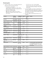 Preview for 44 page of Gaggenau BS 464 610 Use And Care Manual