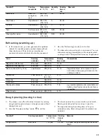 Preview for 45 page of Gaggenau BS 464 610 Use And Care Manual