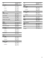 Preview for 29 page of Gaggenau BS 470 611 Use And Care Manual