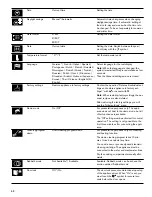 Preview for 32 page of Gaggenau BS 470 611 Use And Care Manual