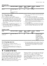 Preview for 39 page of Gaggenau BSP2201.1 User Manual And Installation Instructions