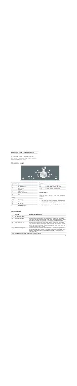 Preview for 7 page of Gaggenau CE 491 Instruction Manual