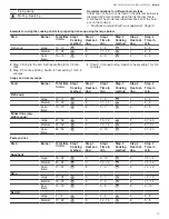 Preview for 15 page of Gaggenau CG 280 211 CA Use And Care Manual