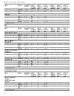 Preview for 18 page of Gaggenau CG 280 211 CA Use And Care Manual