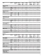 Preview for 19 page of Gaggenau CG 280 211 CA Use And Care Manual