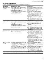 Preview for 21 page of Gaggenau CG 280 211 CA Use And Care Manual