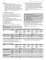 Preview for 41 page of Gaggenau CG 280 211 CA Use And Care Manual