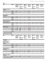 Preview for 45 page of Gaggenau CG 280 211 CA Use And Care Manual