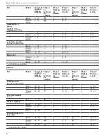 Preview for 46 page of Gaggenau CG 280 211 CA Use And Care Manual