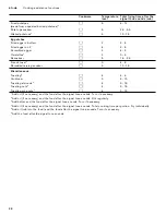 Preview for 38 page of Gaggenau CI 292 601 Use And Care Manual