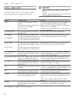 Preview for 56 page of Gaggenau CI 292 601 Use And Care Manual