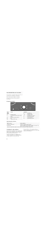 Preview for 64 page of Gaggenau CI 481 612 Use And Care Manual