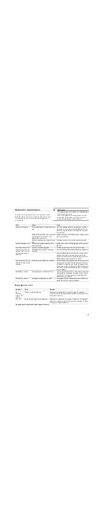 Preview for 77 page of Gaggenau CI 481 612 Use And Care Manual