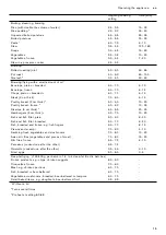 Preview for 15 page of Gaggenau CX 482 Instruction Manual