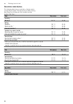 Preview for 30 page of Gaggenau CX 482 Instruction Manual