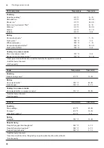 Preview for 32 page of Gaggenau CX 482 Instruction Manual