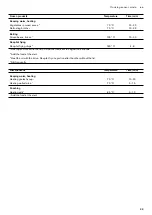 Preview for 33 page of Gaggenau CX 482 Instruction Manual