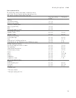 Preview for 19 page of Gaggenau CX492610 Use And Care Manual