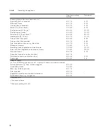 Preview for 20 page of Gaggenau CX492610 Use And Care Manual