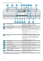 Preview for 18 page of Gaggenau DF 250 User Manual