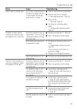 Preview for 55 page of Gaggenau DF 250 User Manual