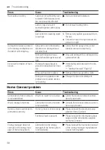 Preview for 58 page of Gaggenau DF 250 User Manual