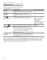 Preview for 26 page of Gaggenau DF 251 Operating Instructions Manual