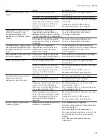 Preview for 39 page of Gaggenau DF 251 Operating Instructions Manual