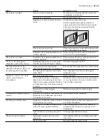 Preview for 41 page of Gaggenau DF 251 Operating Instructions Manual