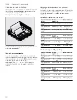 Preview for 68 page of Gaggenau DF 251 Operating Instructions Manual