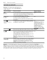 Preview for 72 page of Gaggenau DF 251 Operating Instructions Manual